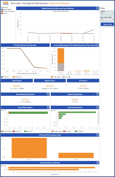 Sample Payroll Dashboard