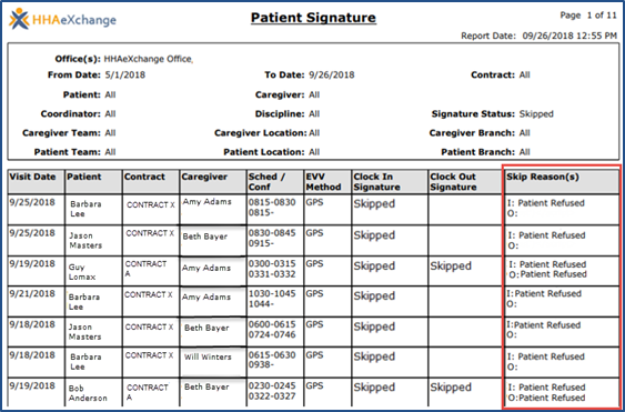 Patient Signature Report