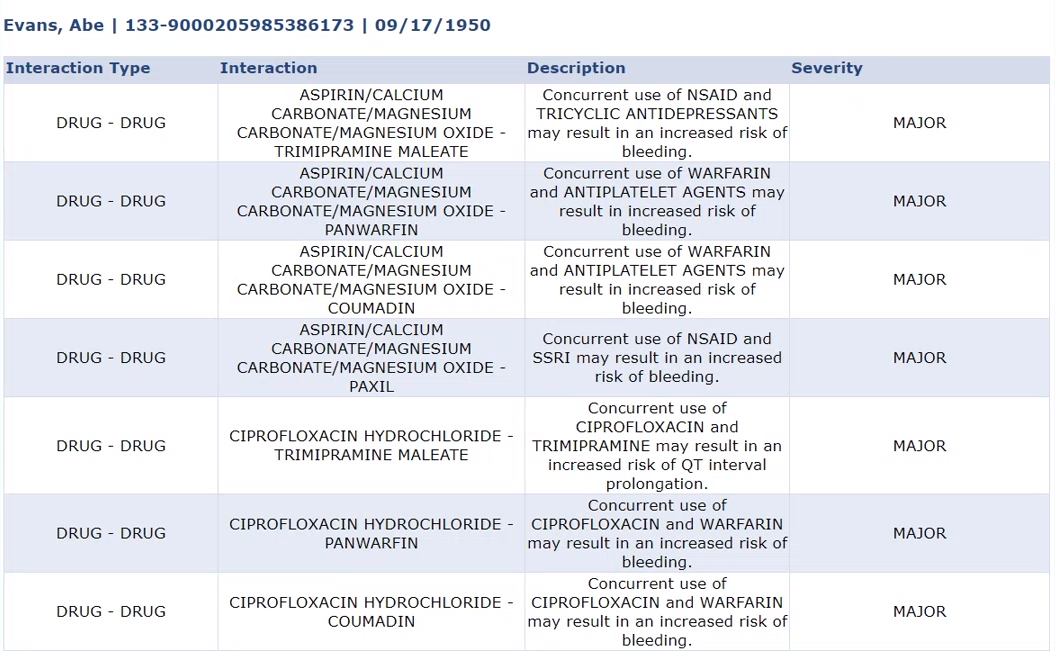 Patient Interaction Results