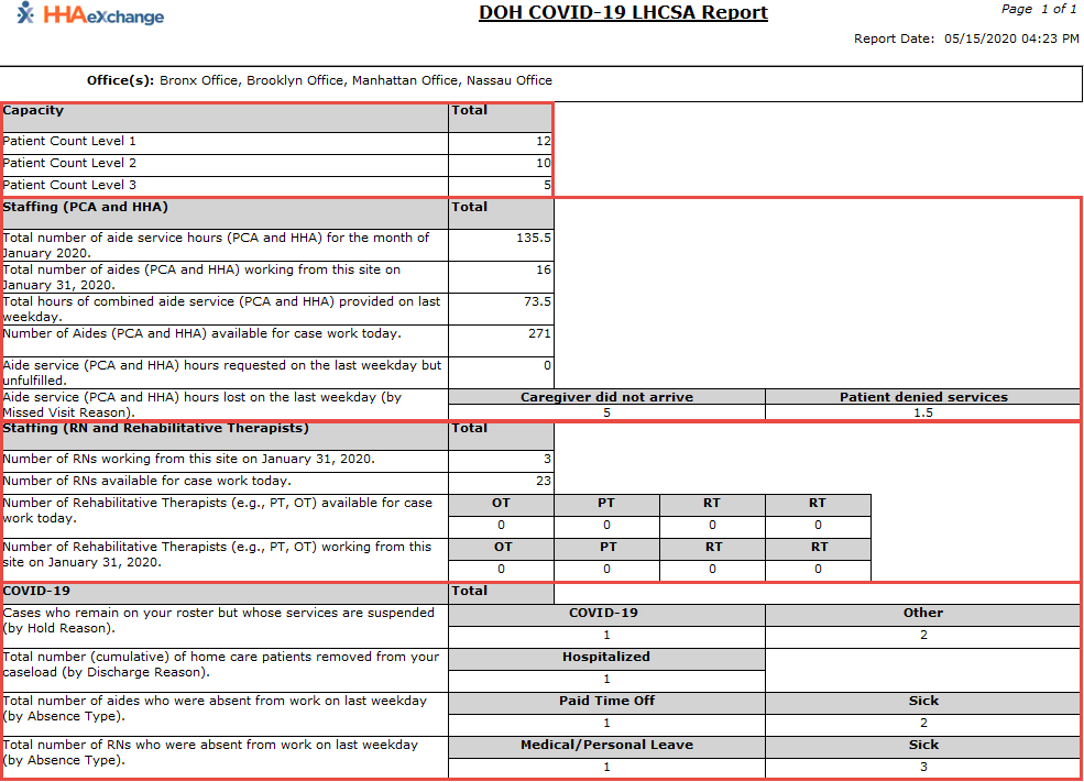 DOH COVID-19 LHCSA Report