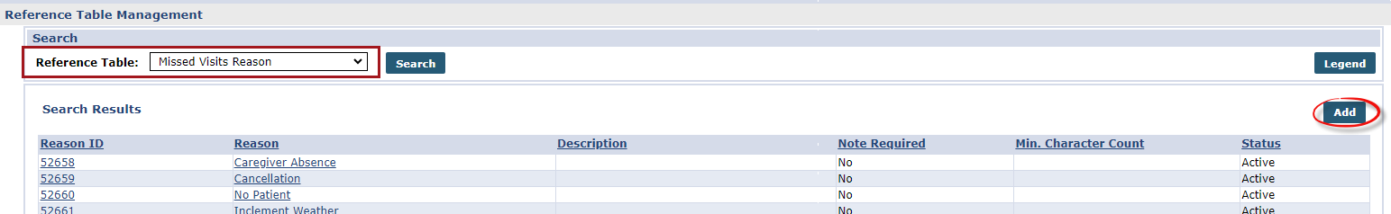 Missed Visit Reason Reference Table