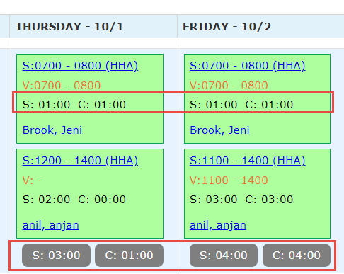 Visit Totals and Daily Totals