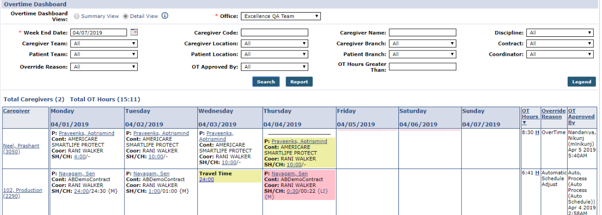 Action > Overtime Dashboard