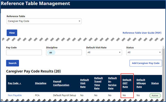 Default ODT Rate Column