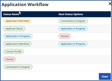 Application Workflow Window Application Workflow Window