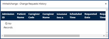 Change Request History Change Request History