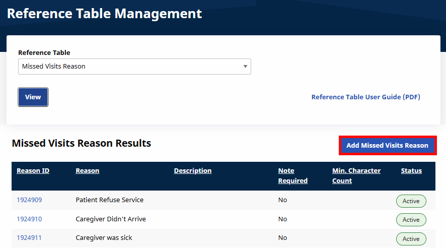 Missed Visit Reason Reference Table Missed Visit Reason Reference Table