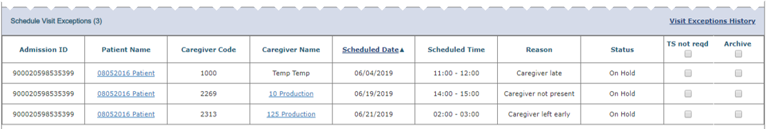 Family Dashboard: Schedule Visit Exceptions Family Dashboard: Schedule Visit Exceptions