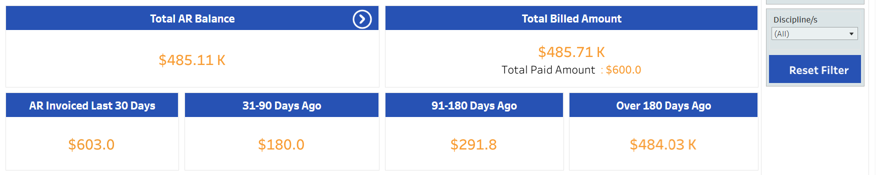 AR Dashboard – Indicator Widgets AR Dashboard – Indicator Widgets