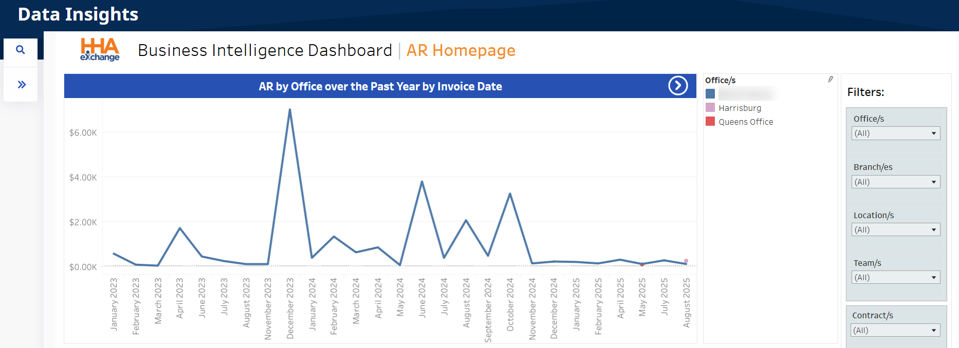 AR by Office – Graph Widget AR by Office – Graph Widget