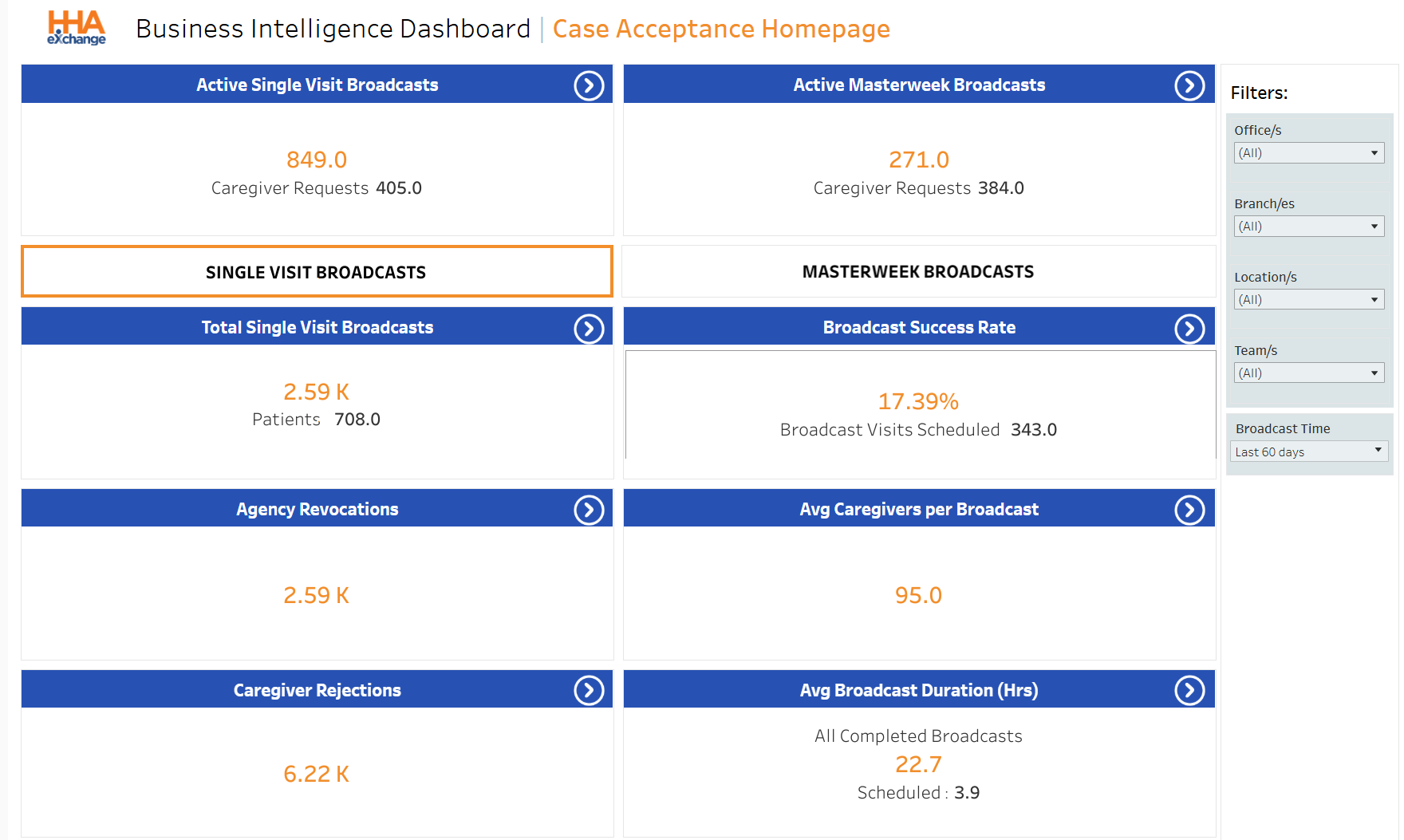 Case Acceptance Dashboard