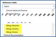 Allergy Reference Tables Allergy Reference Tables