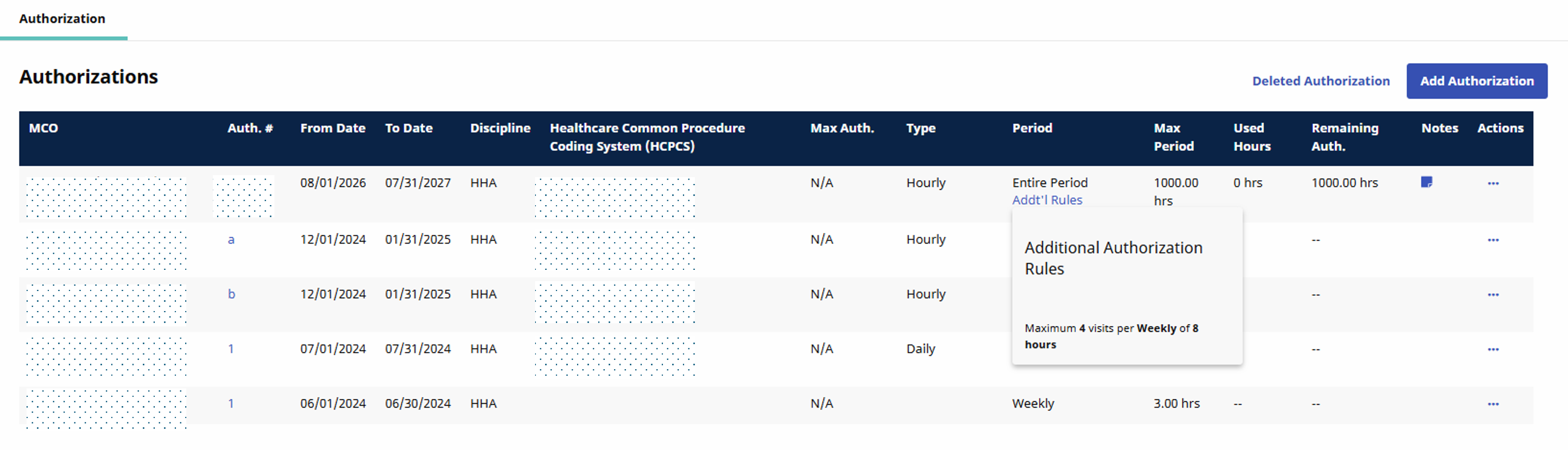 Additional Authorization Rules