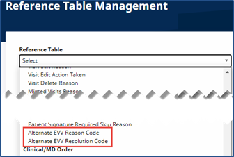Alternate EVV Reference Tables Alternate EVV Reference Tables